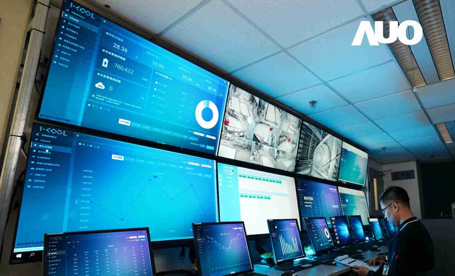 汇旺支付数位CRYOLEAP冰水系统智能节能解决方案，，，，采用AI智能控制技术及预测性维护，，，，根据设备的运行状态实时调整参数，，，避免设备过度运行，，，，协助企业有效规划能源运用